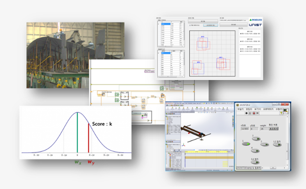 Process monitoring